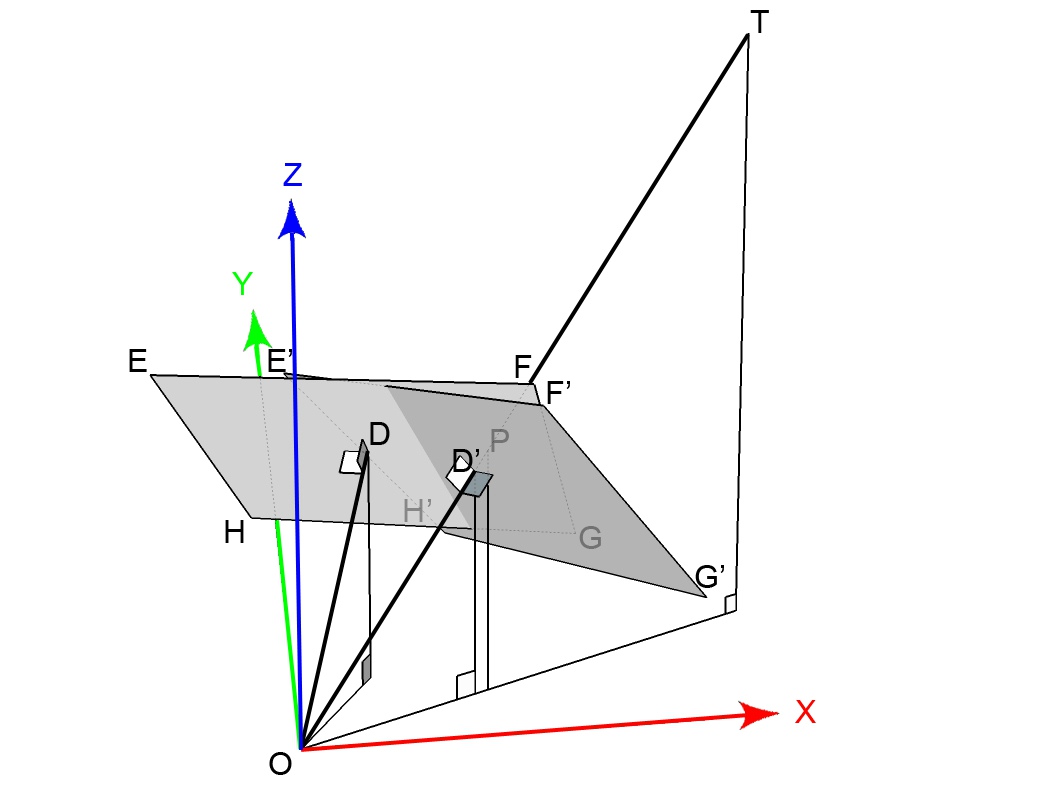 arduino-pan-tilt-camera Diagram
