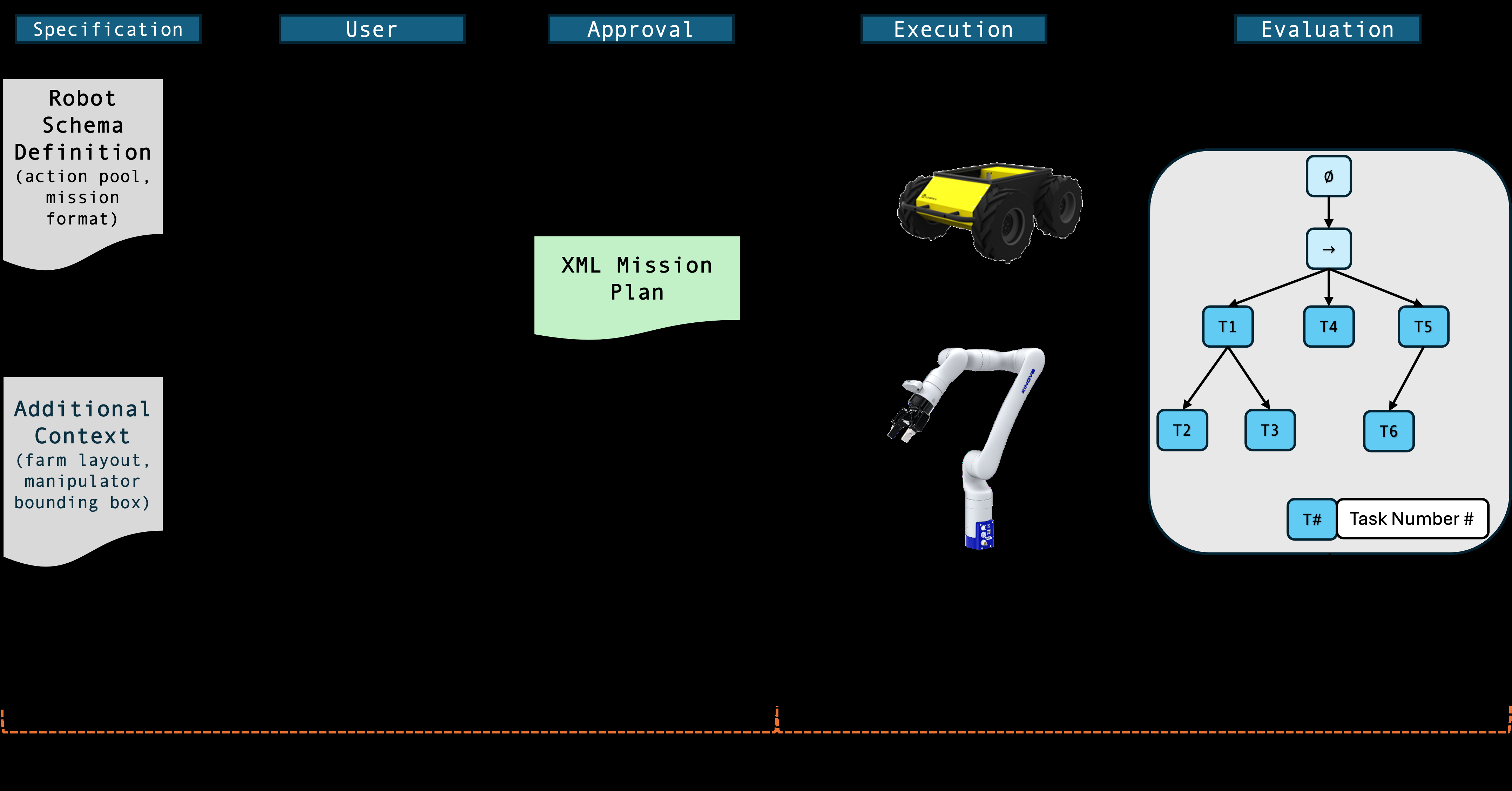 arduino-precision-agriculture Diagram