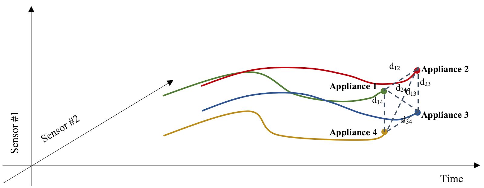 arduino-predictive-maintenance Diagram