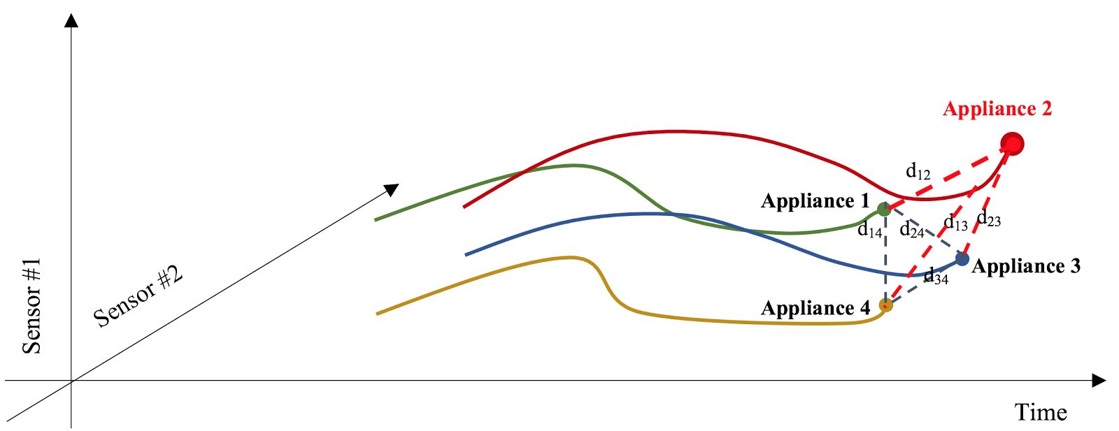 arduino-predictive-maintenance Diagram