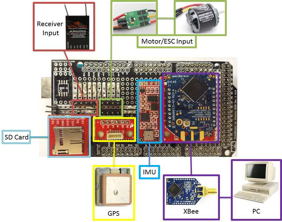 arduino-quadcopter Diagram