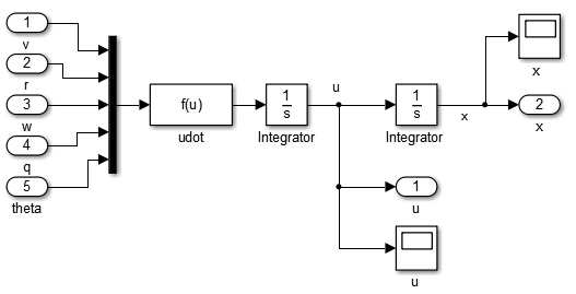 arduino-quadcopter Diagram