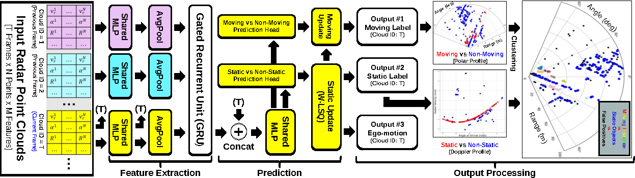 arduino-radar-system Diagram