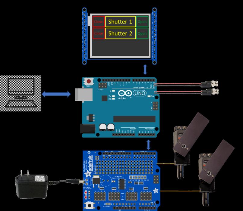 arduino-servo-motor-projects Diagram