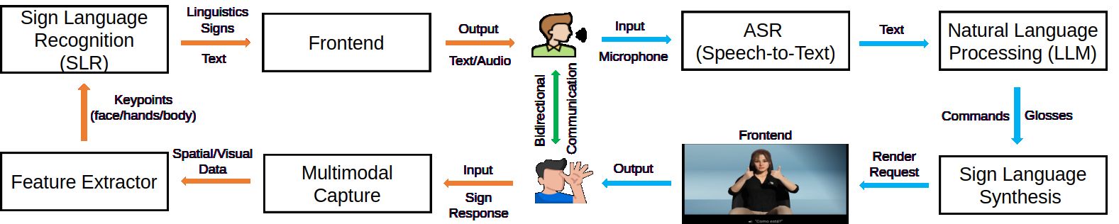 arduino-sign-language-translator Diagram