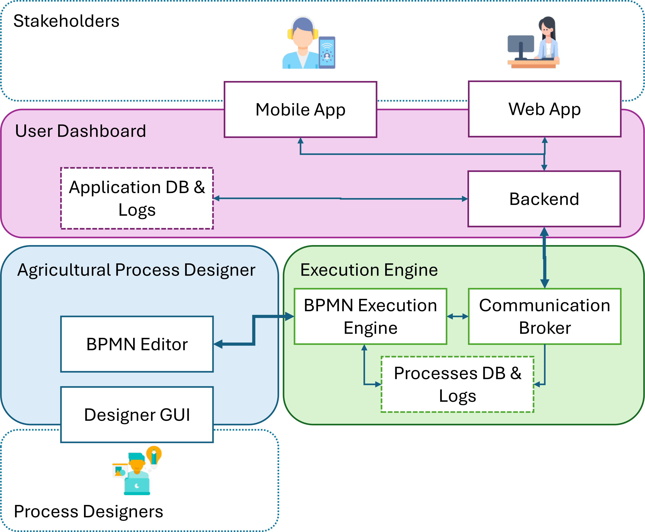 arduino-smart-farming Diagram