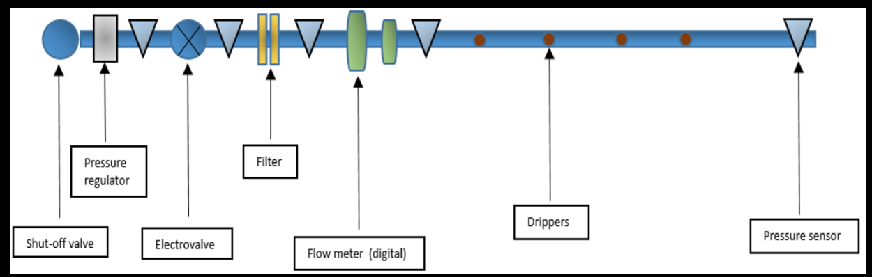 arduino-smart-irrigation Diagram