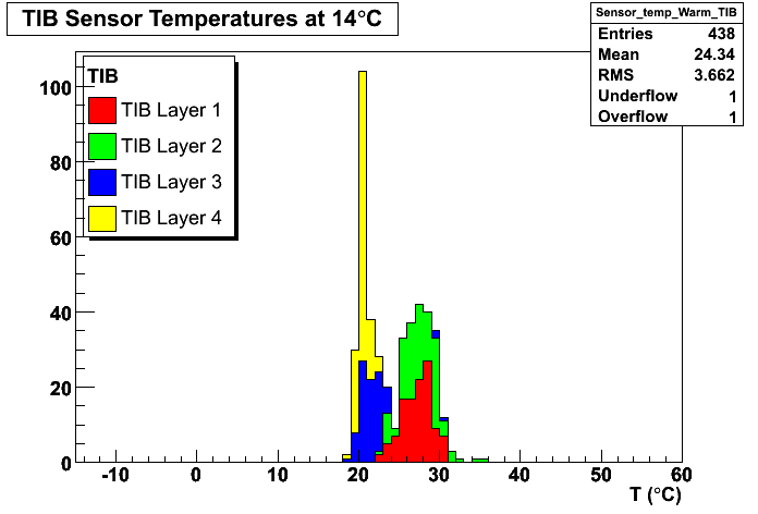 arduino-solar-tracker Diagram