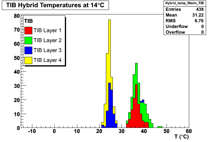 arduino-solar-tracker Diagram