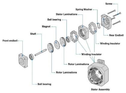arduino-stepper-motor-projects Diagram