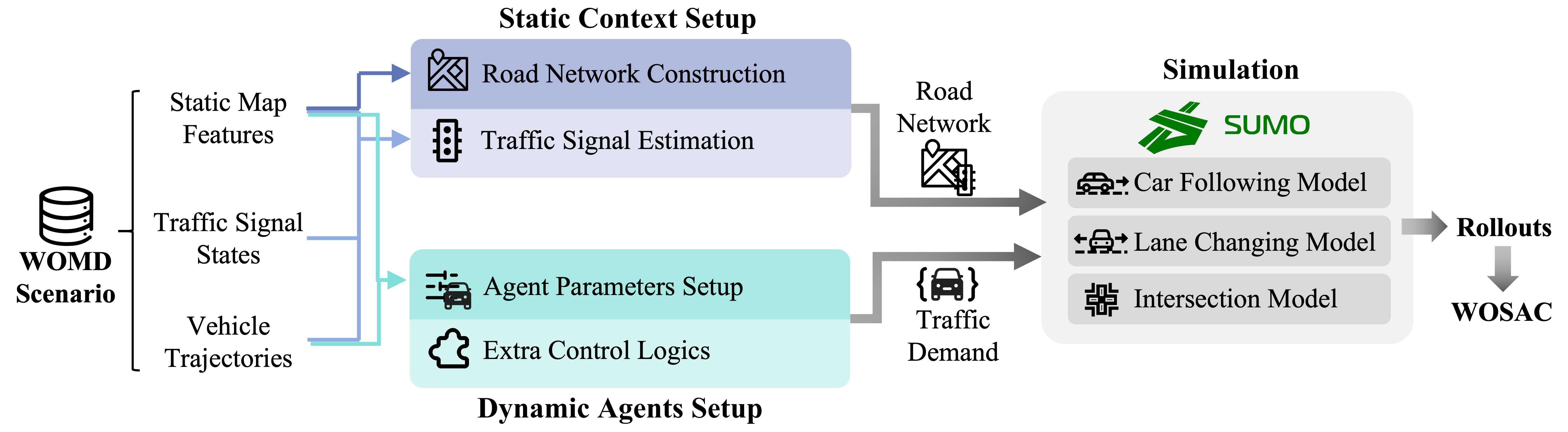 arduino-sumo-robot Diagram