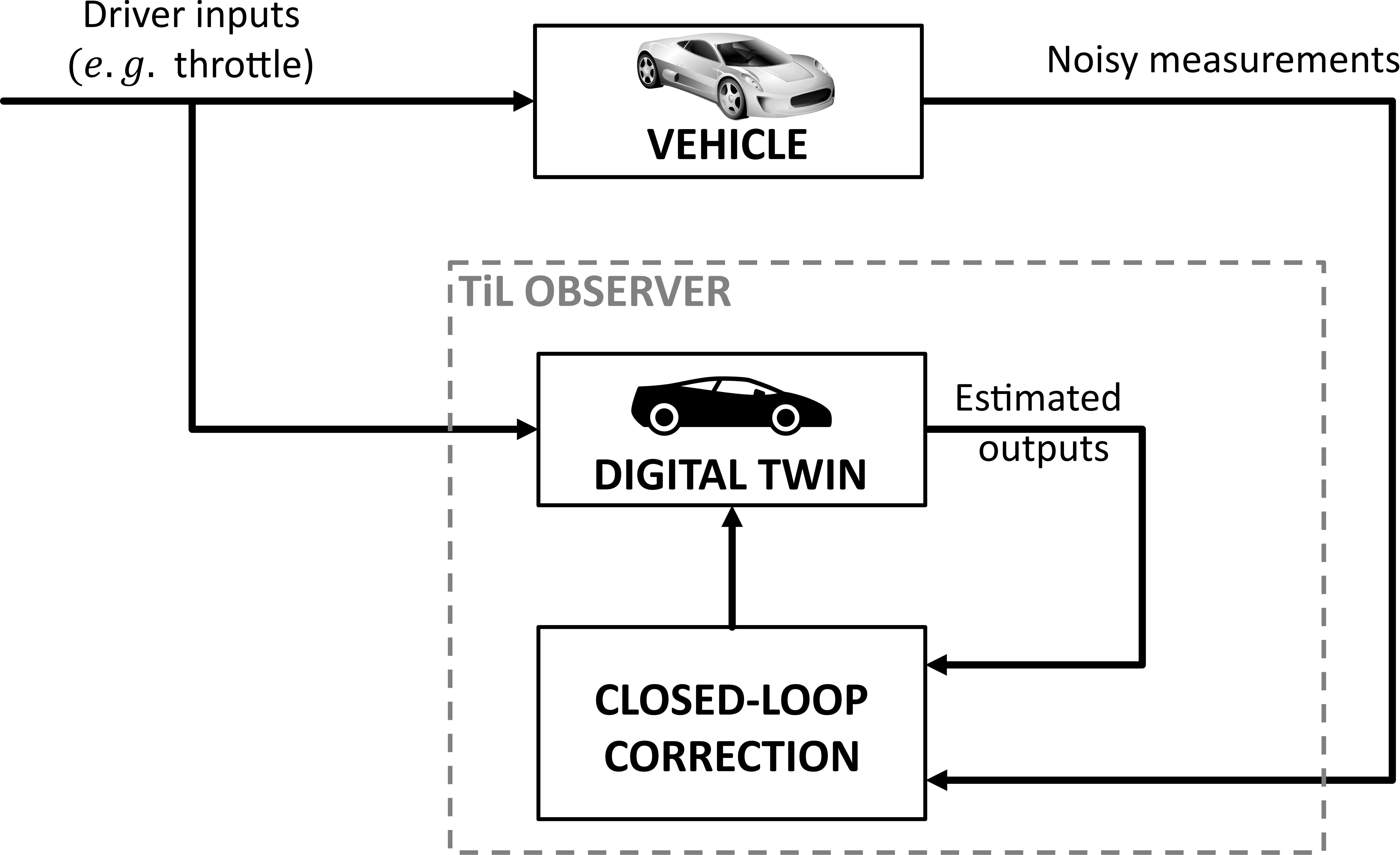 arduino-vehicle-health-monitor Diagram
