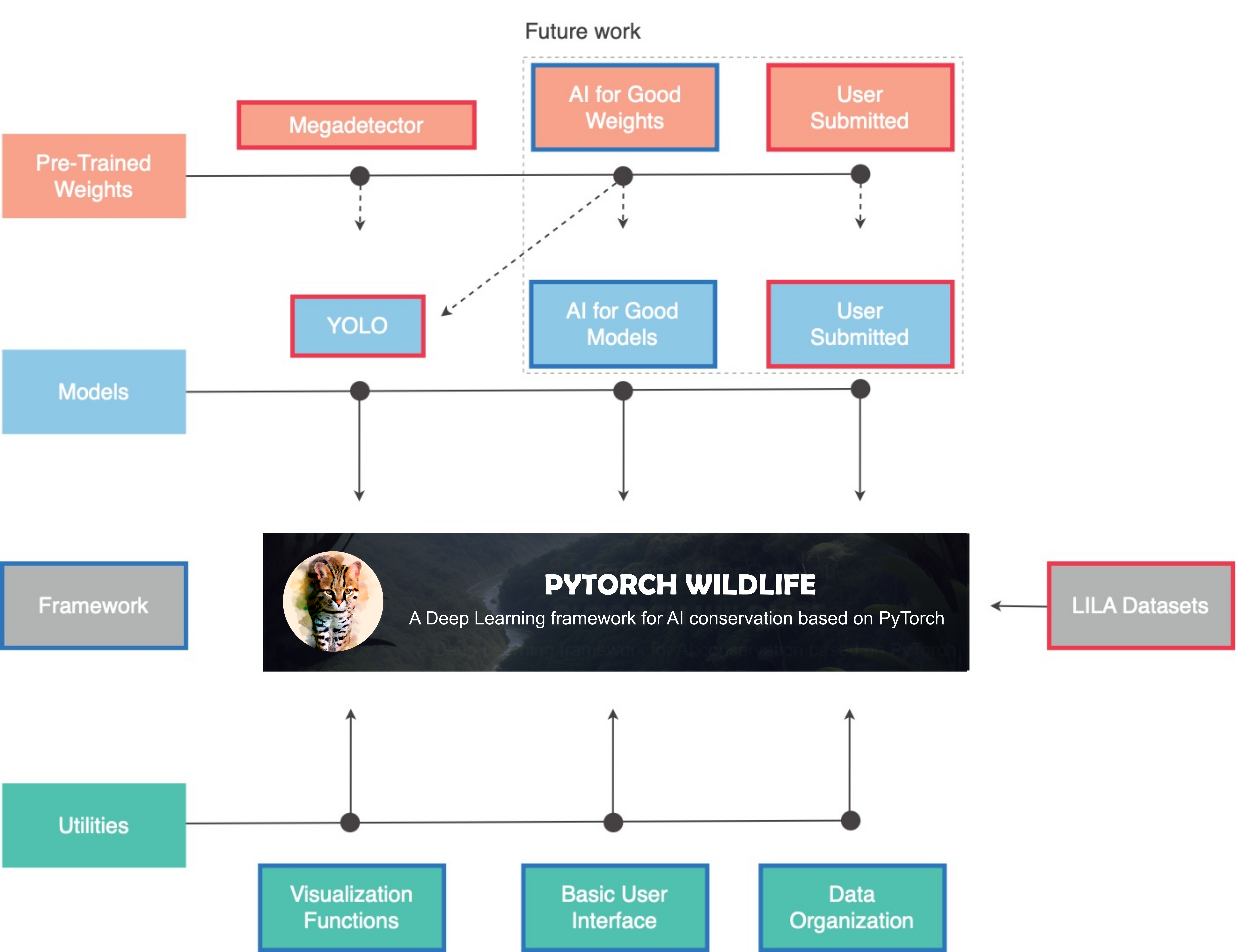 arduino-wildlife-camera Diagram