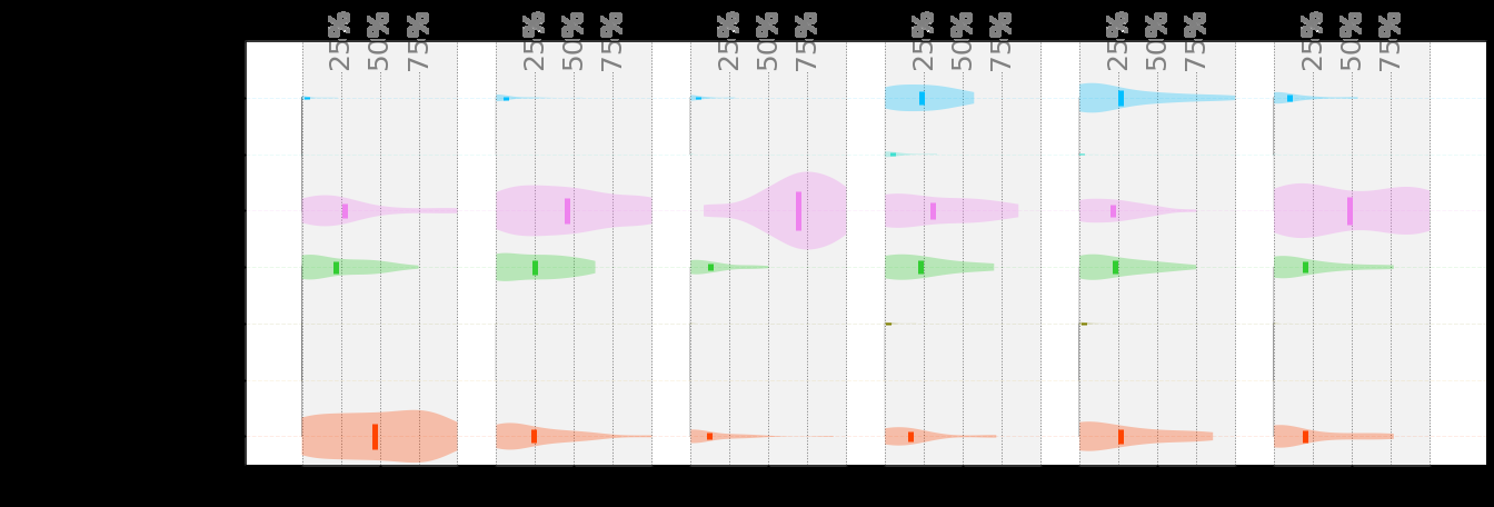 accelerometer-based-activity-recognition Diagram