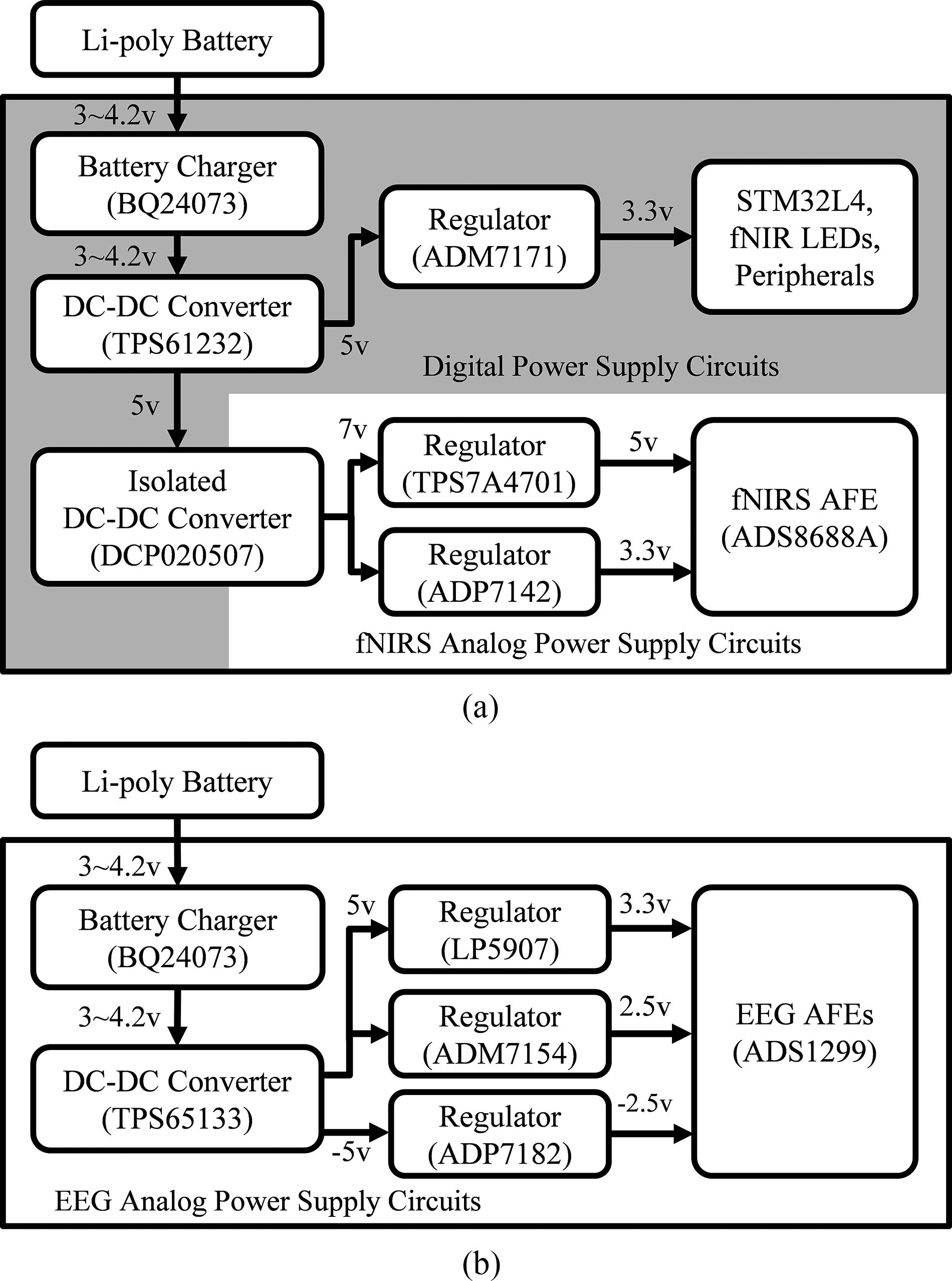 ads1299-eeg-frontend Diagram