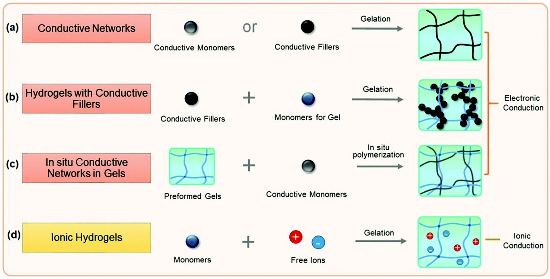 anesthesia-gas-sensor Diagram