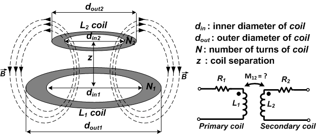 ansys-aneurysm-cfd-ansys Diagram