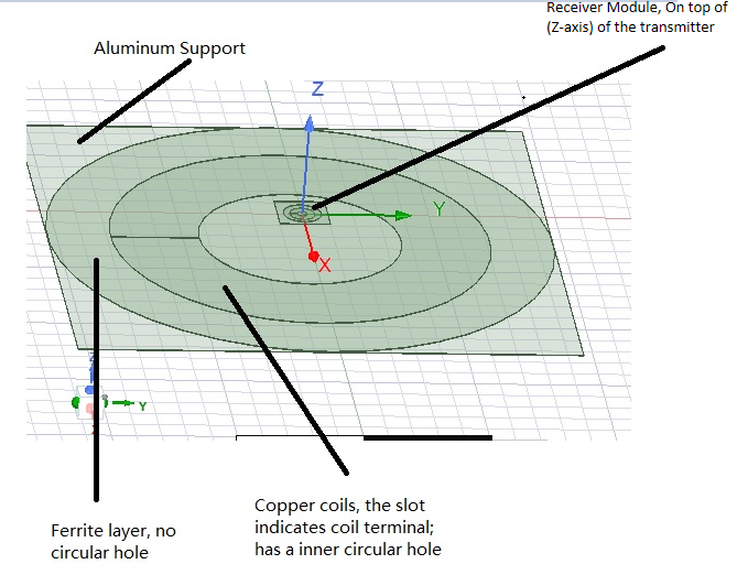 ansys-aneurysm-cfd-ansys Diagram