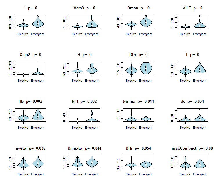 ansys-aneurysm-rupture-risk Diagram