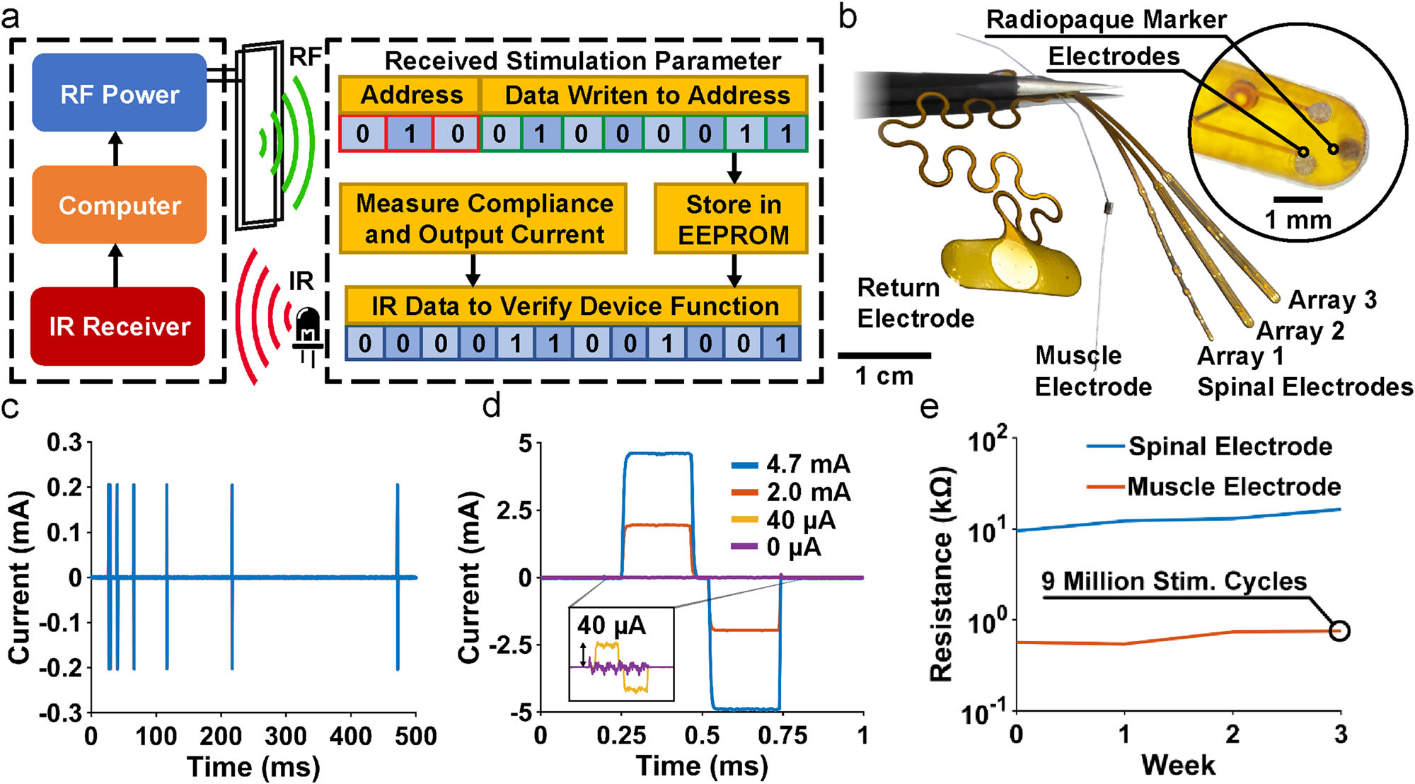 ansys-battery-lifetime-implant Diagram