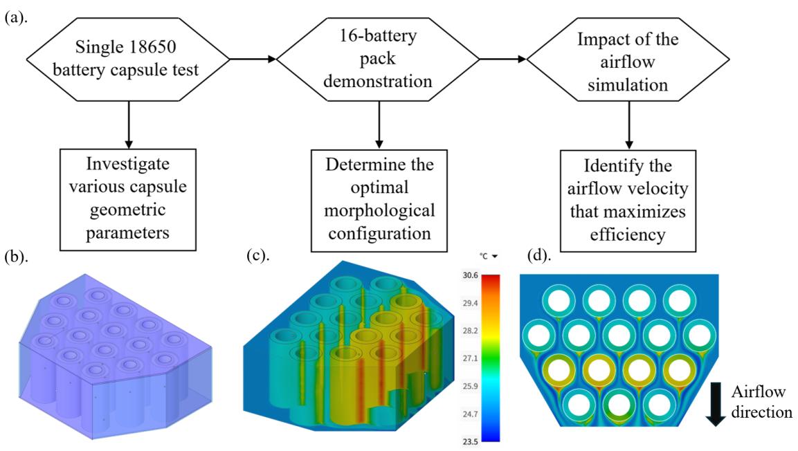 ansys-battery-thermal-medical Diagram