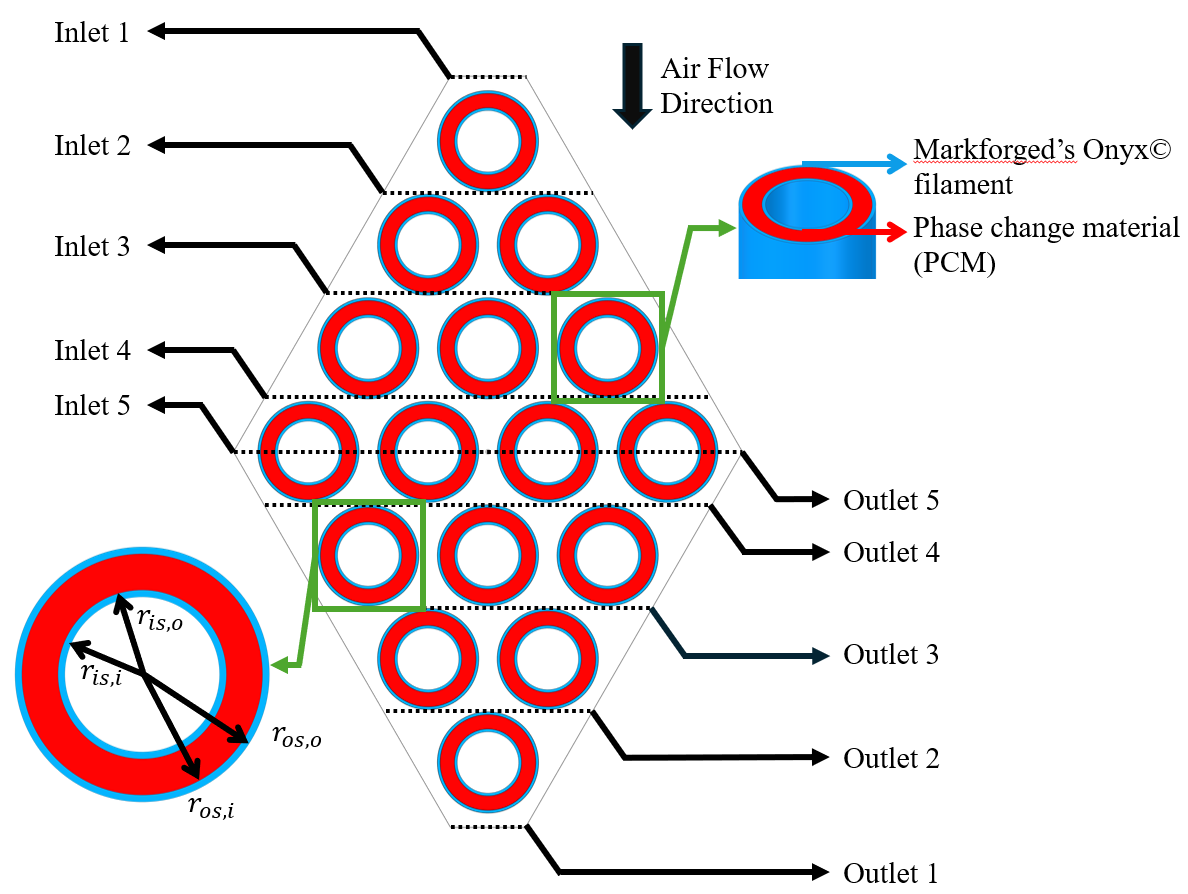 ansys-battery-thermal-medical Diagram