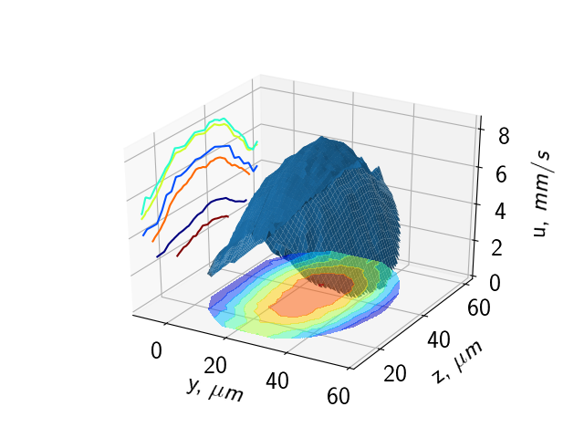 ansys-blood-flow-cfd Diagram