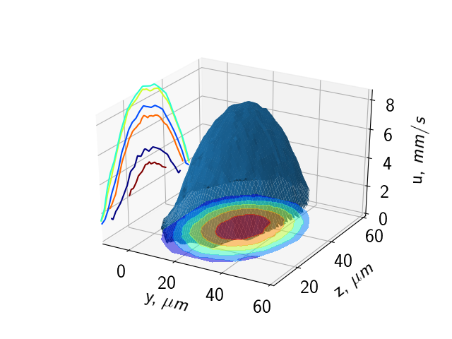 ansys-blood-flow-cfd Diagram