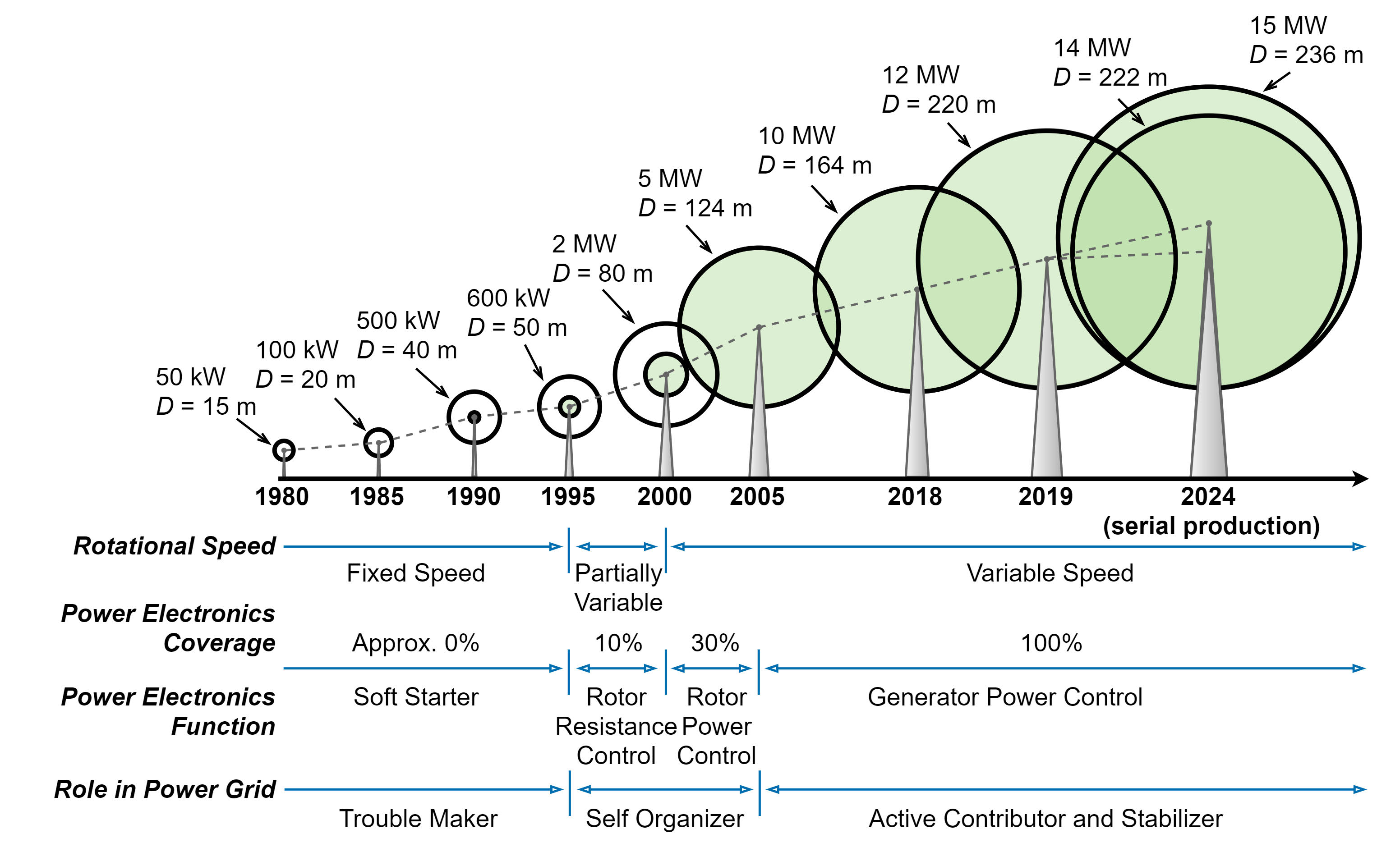 ansys-electronics-cooling-device Diagram