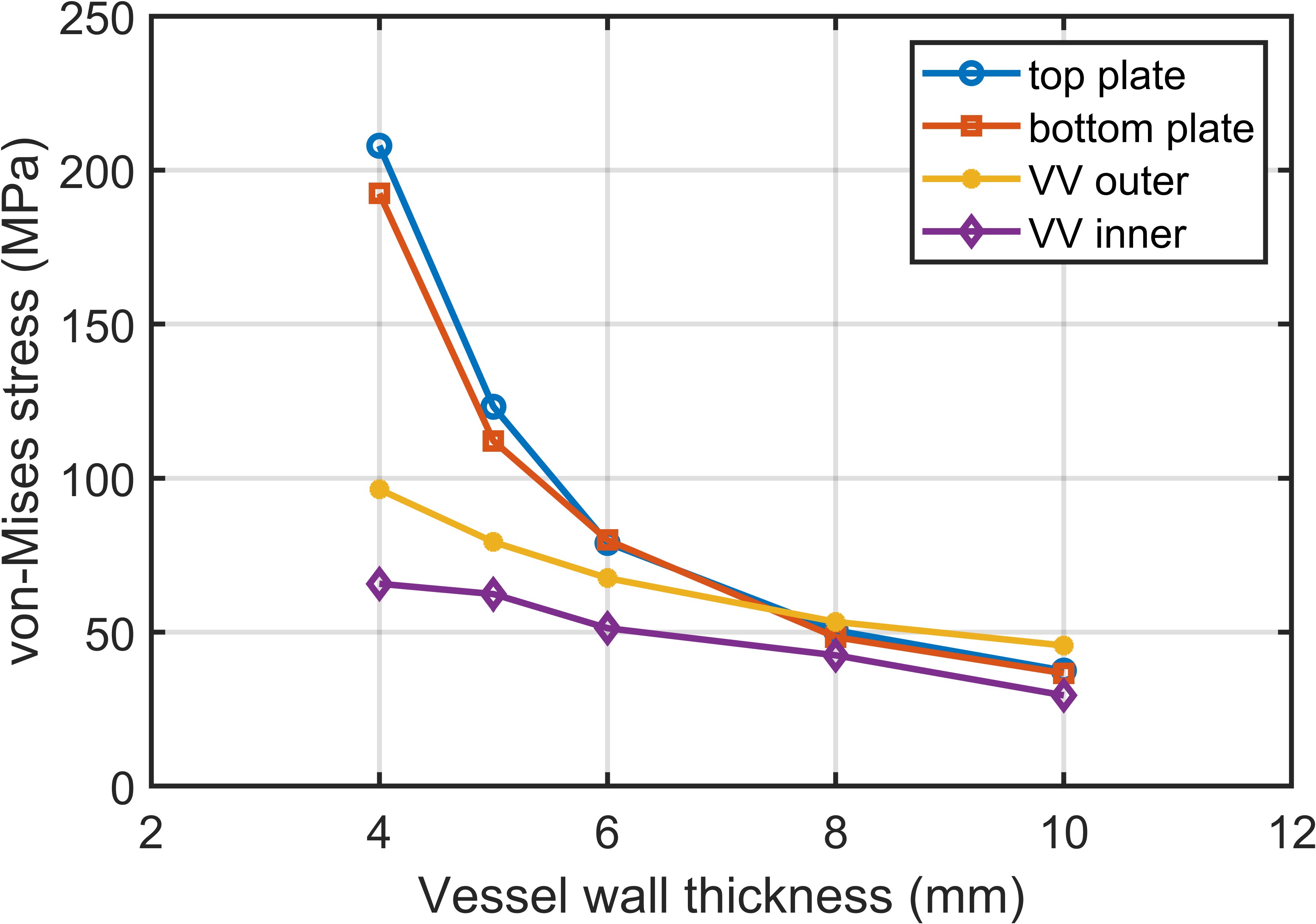 ansys-fsi-blood-vessel Diagram