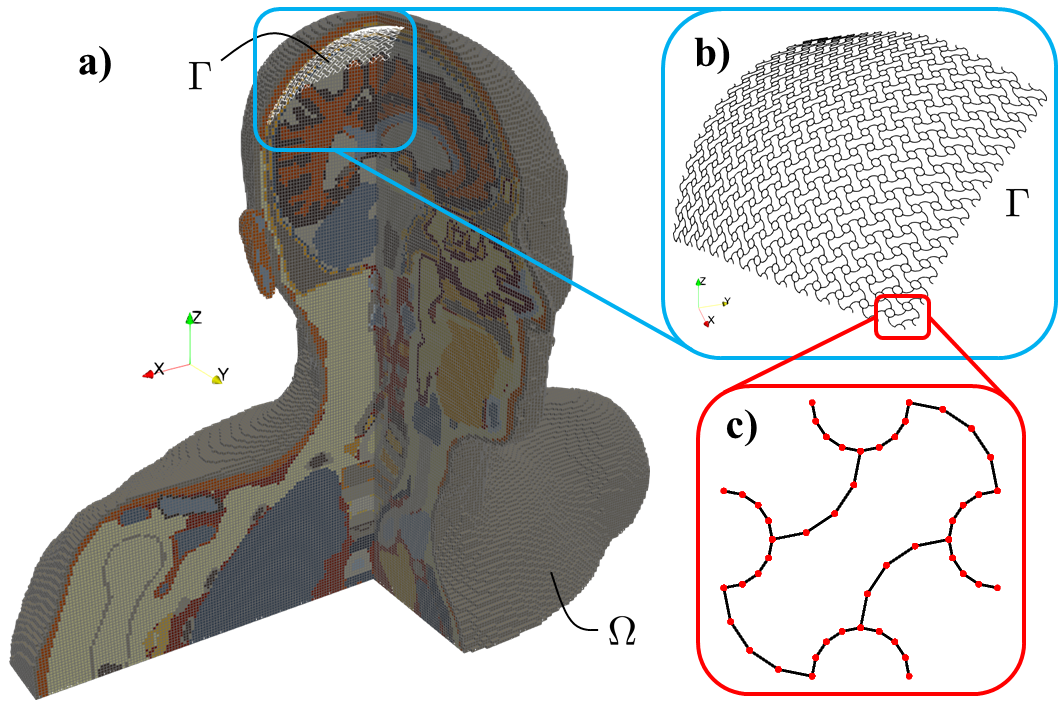 ansys-gradient-induced-heating Diagram