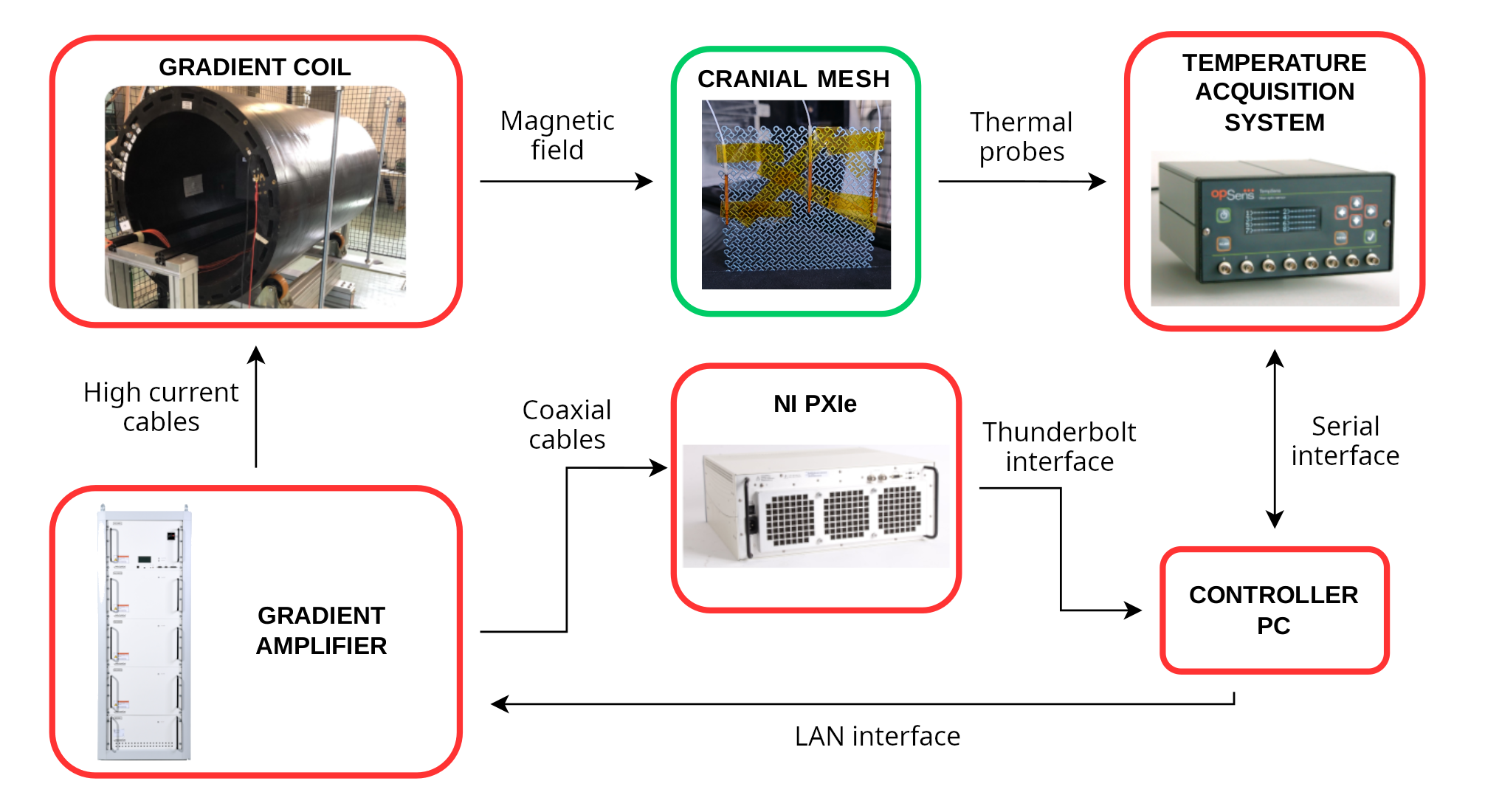 ansys-gradient-induced-heating Diagram