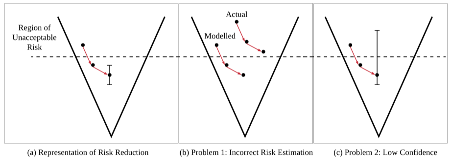 ansys-iec-60601-safety Diagram