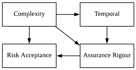 ansys-iec-60601-safety Diagram