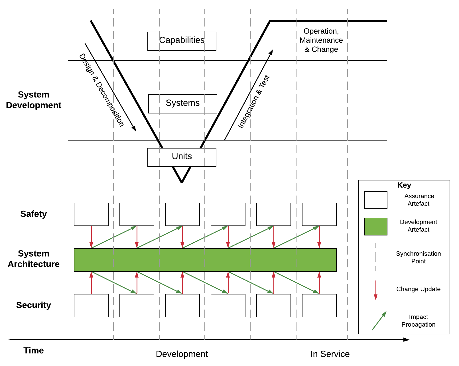 ansys-iec-60601-safety Diagram