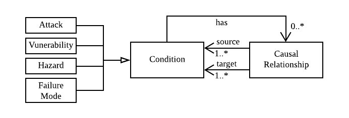 ansys-iec-60601-safety Diagram