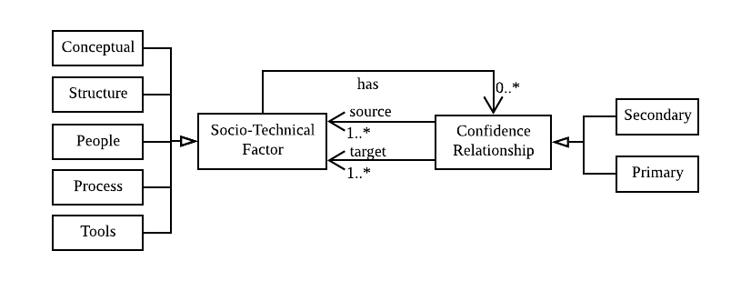 ansys-iec-60601-safety Diagram
