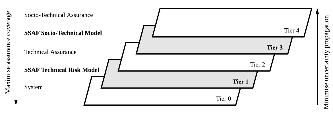 ansys-iec-60601-safety Diagram