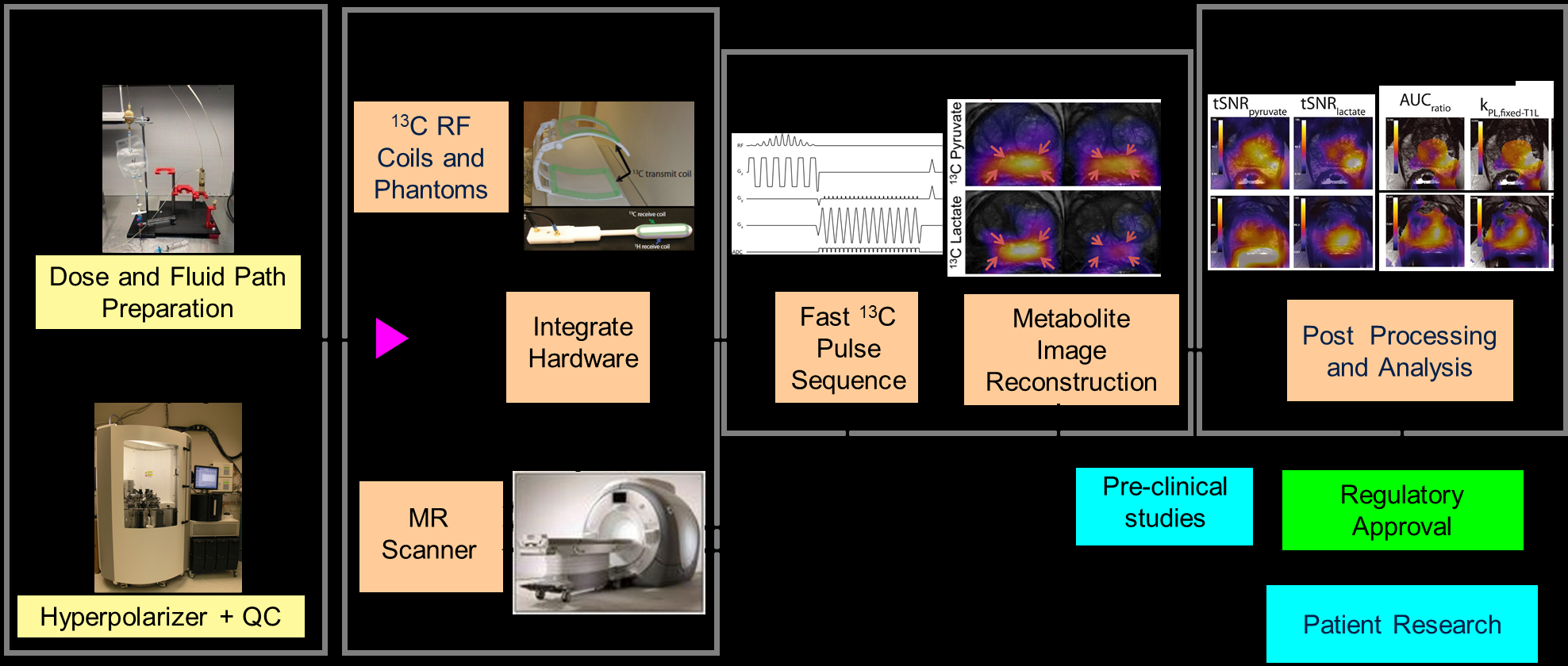 ansys-mri-compatible-device Diagram