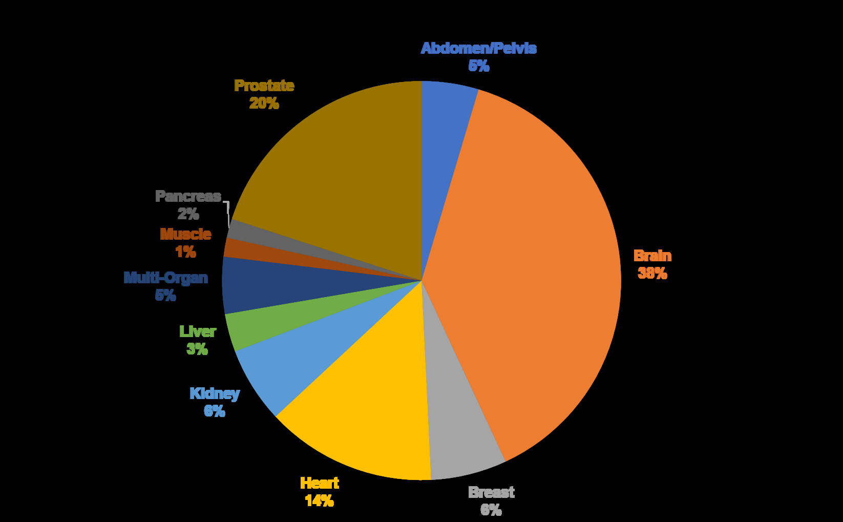 ansys-mri-compatible-device Diagram