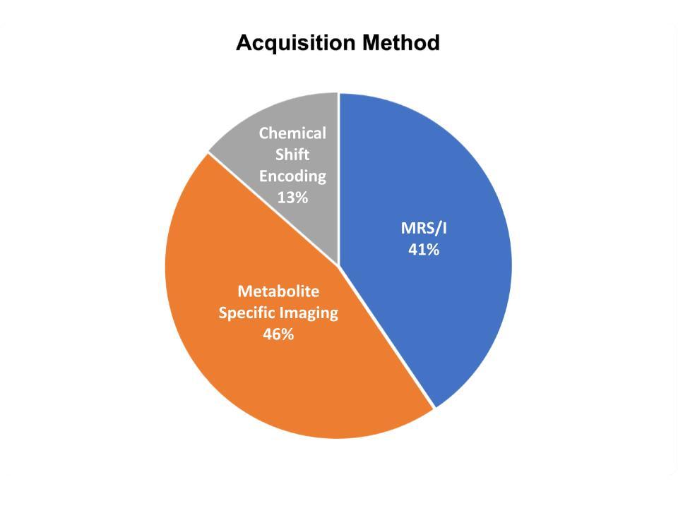 ansys-mri-compatible-device Diagram