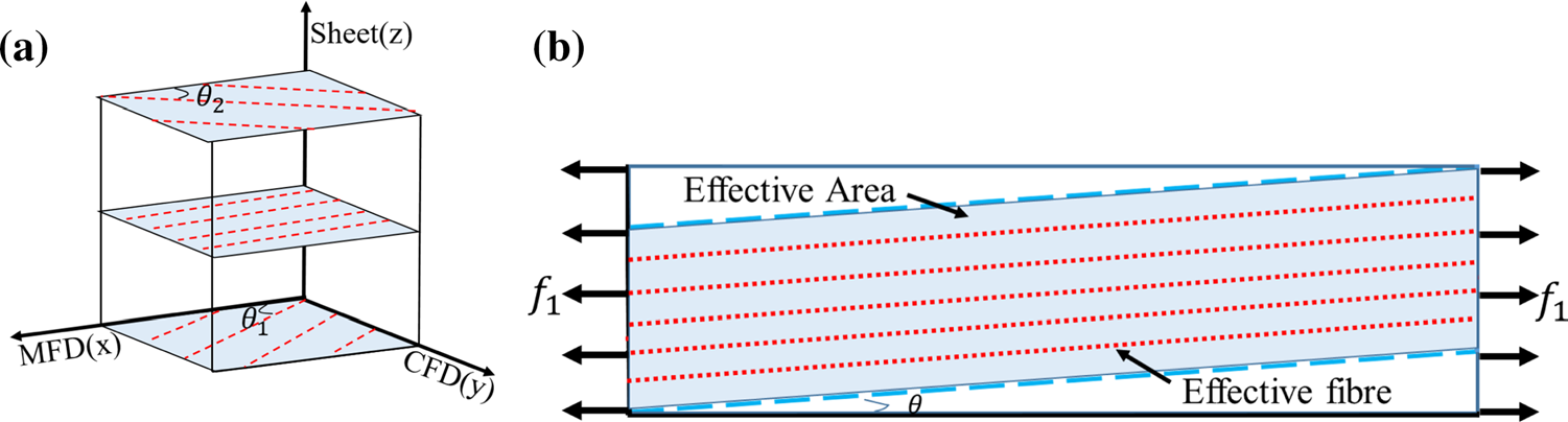 ansys-myocardium-constitutive Diagram