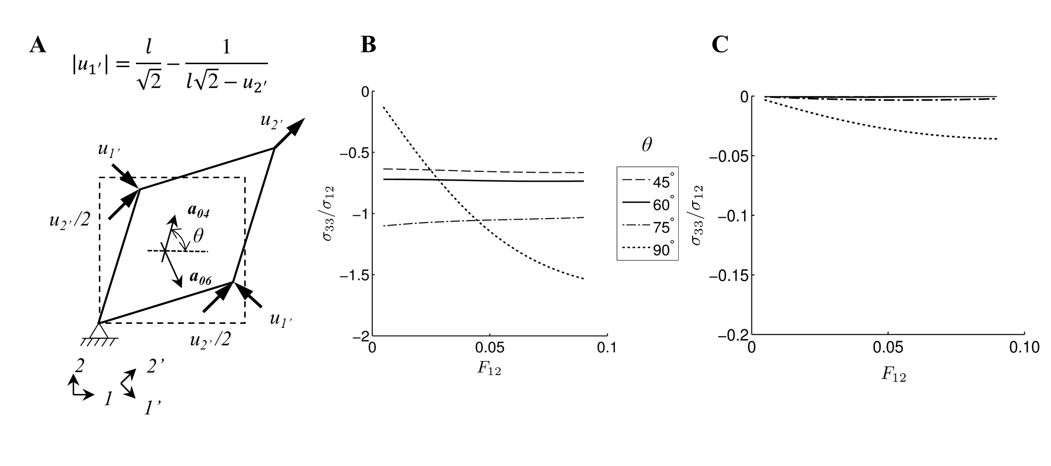 ansys-ogden-model-tissue Diagram
