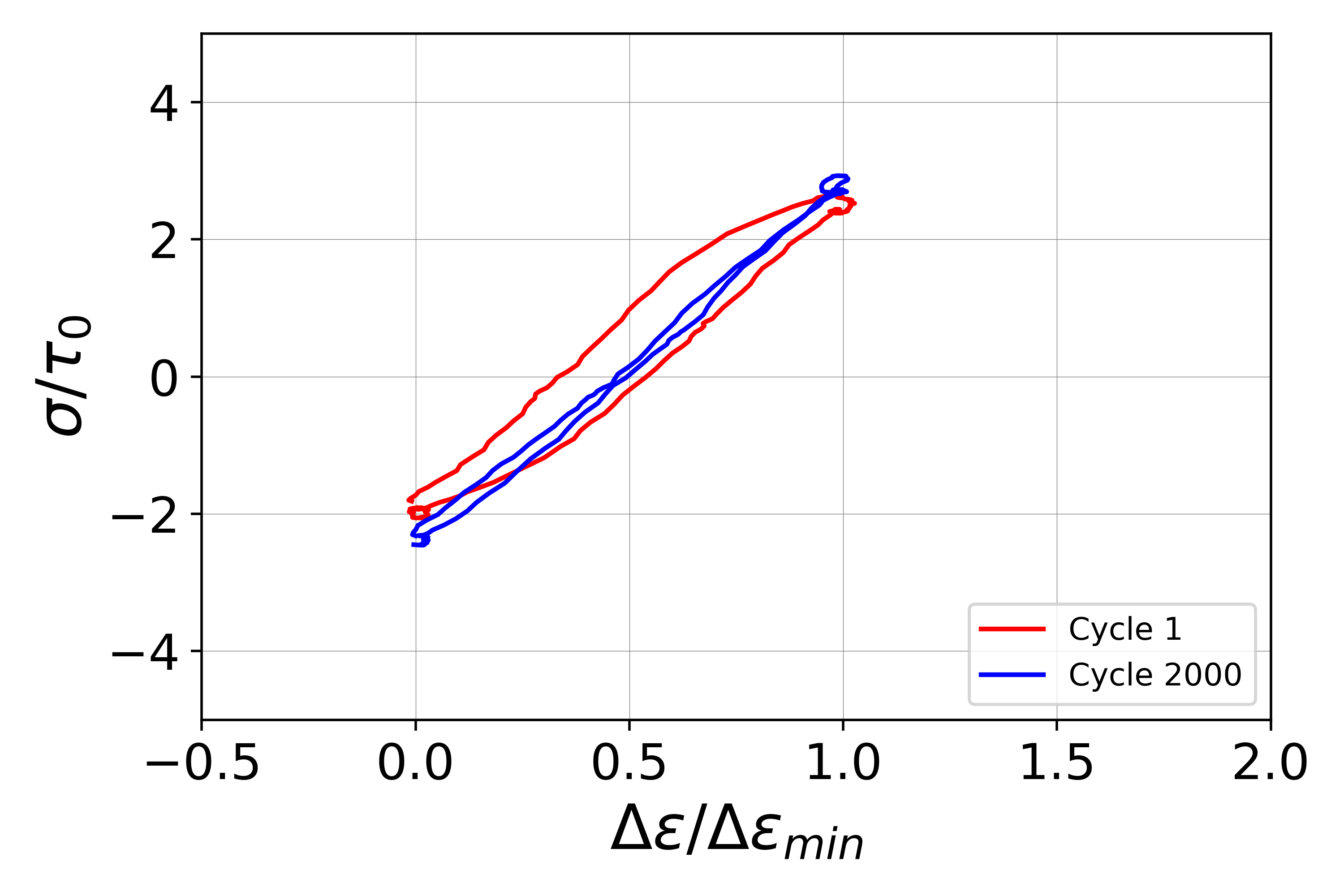 ansys-pacemaker-lead-fatigue Diagram