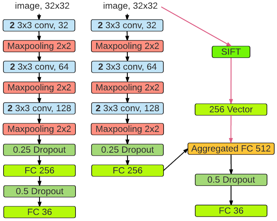 ansys-plate-fixation-fea Diagram