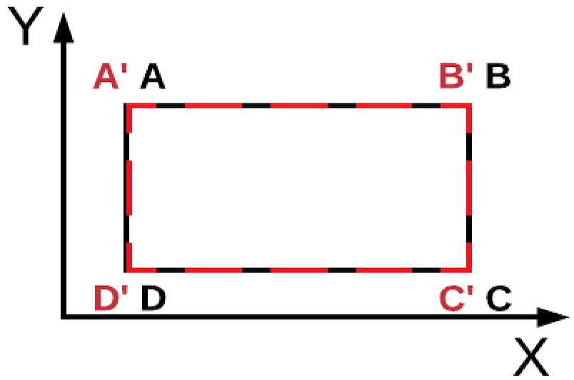 ansys-plate-fixation-fea Diagram