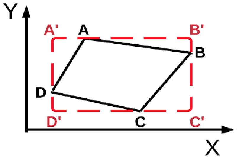 ansys-plate-fixation-fea Diagram
