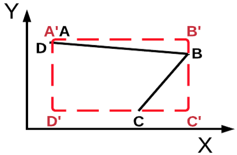 ansys-plate-fixation-fea Diagram