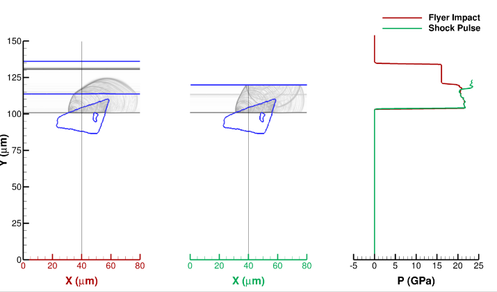 ansys-shock-analysis-device Diagram