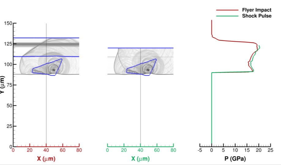 ansys-shock-analysis-device Diagram